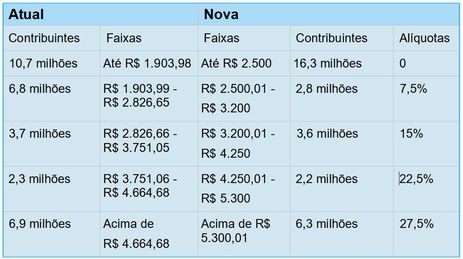 tabela-imposto-de-renda